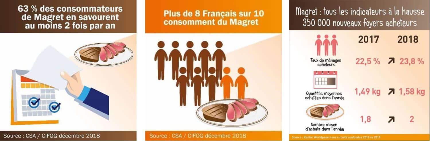 Source : Enquête CIFOG / CSA - décembre 2018
