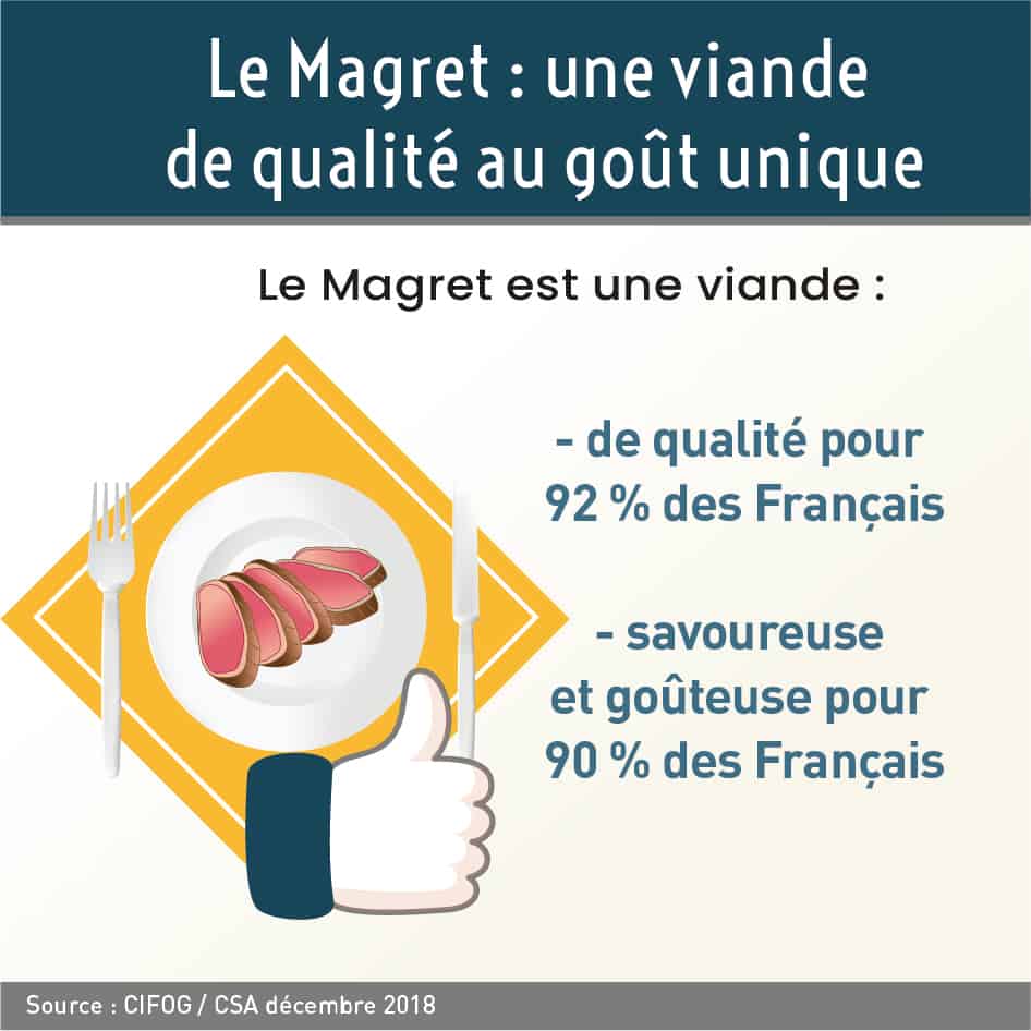 Source : Enquête CIFOG / CSA